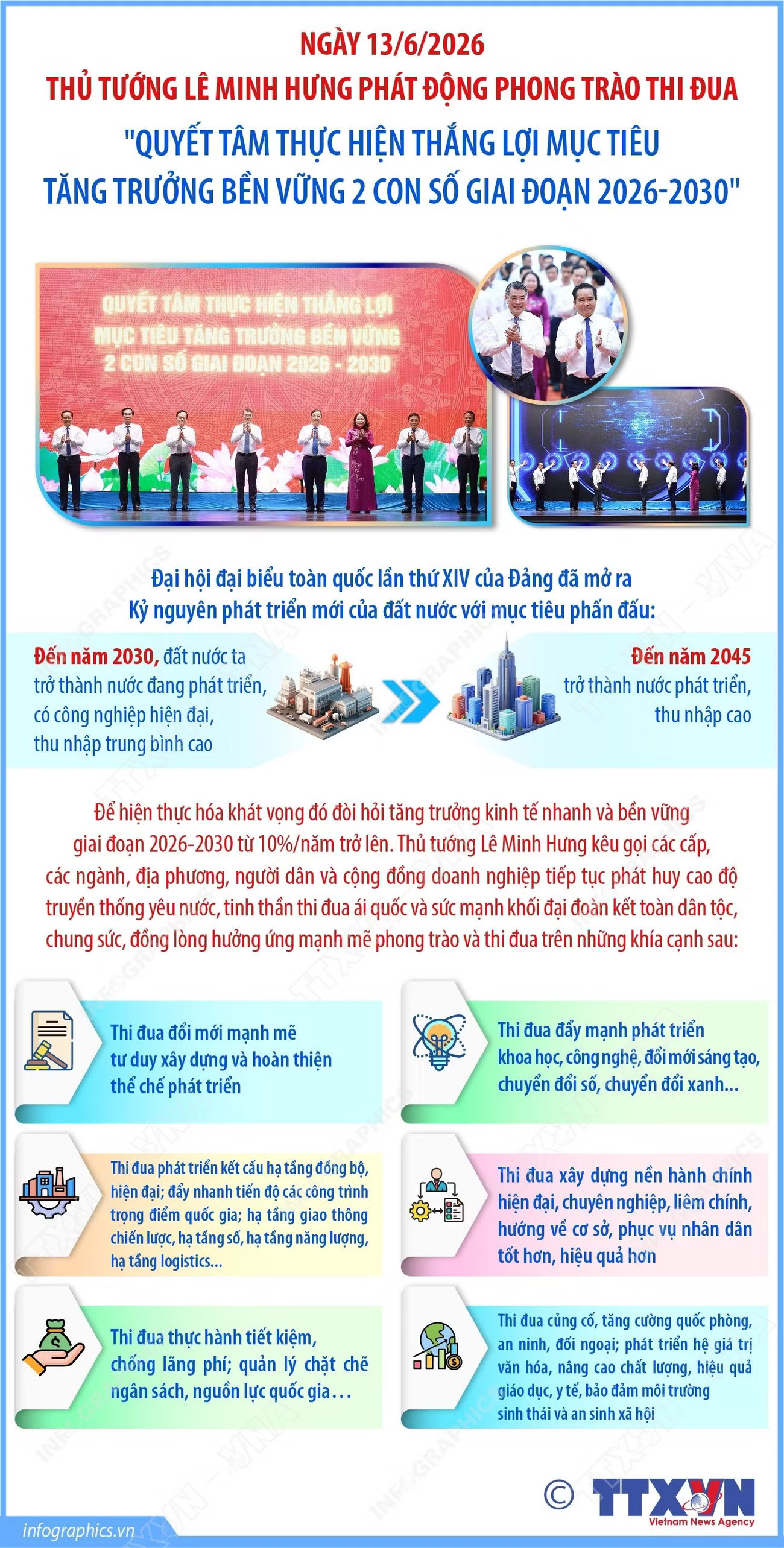 vna-potal-thu-tuong-le-minh-hung-phat-dong-phong-trao-thi-dua-quyet-tam-thuc-hien-thang-loi-muc-tieu-tang-truong-ben-vung-2-con-so-giai-doan-2026-2030-8824661.jpg