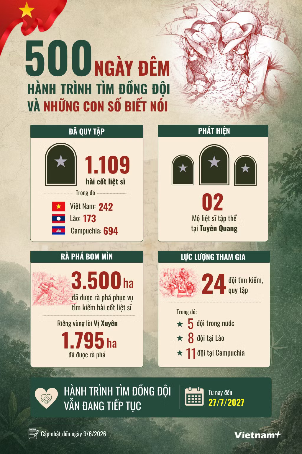 info-ket-qua-dat-duoc-info.png