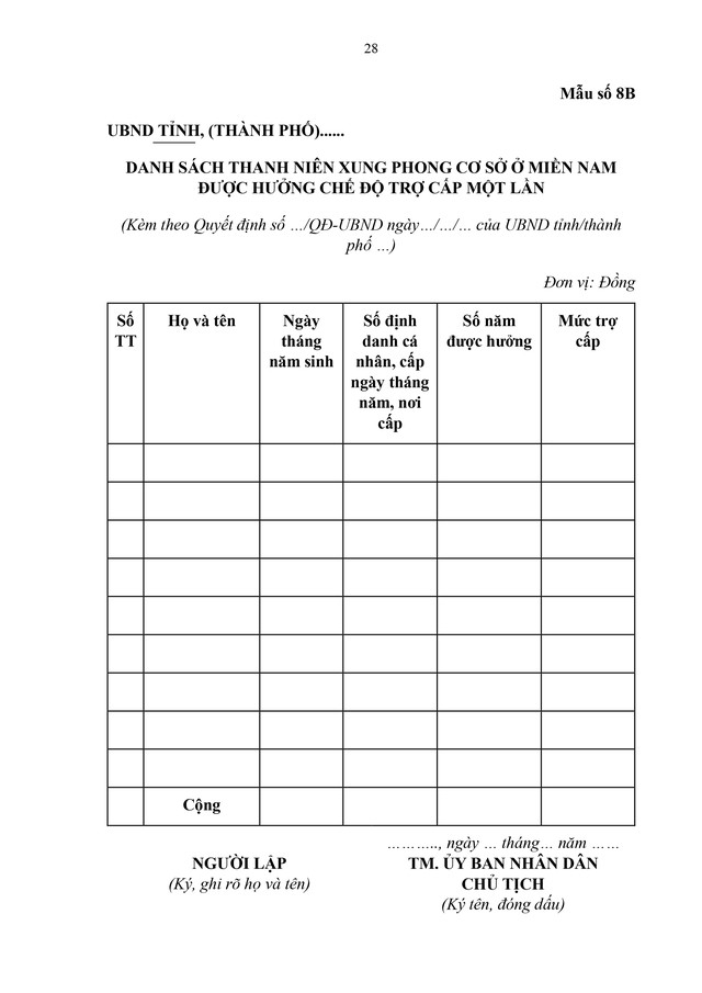 Dự thảo Nghị định quy định chế độ với thanh niên xung phong cơ sở ở miền Nam tham gia kháng chiến 1965 - 1975- Ảnh 28.