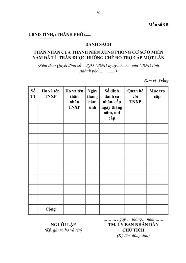 Dự thảo Nghị định quy định chế độ với thanh niên xung phong cơ sở ở miền Nam tham gia kháng chiến 1965 - 1975- Ảnh 30.