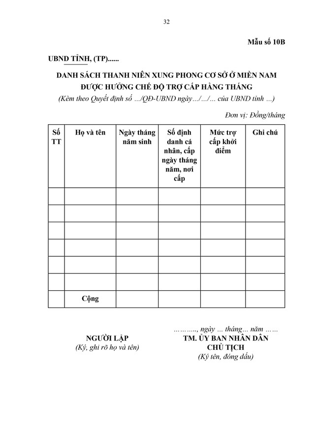 Dự thảo Nghị định quy định chế độ với thanh niên xung phong cơ sở ở miền Nam tham gia kháng chiến 1965 - 1975- Ảnh 32.
