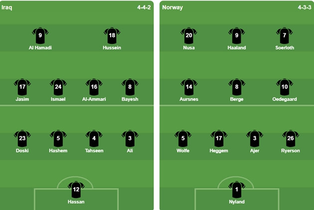 The starting lineups for both teams.