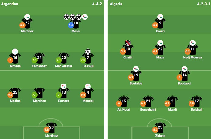 Đội hình ra sân trận Argentina gặp Algeria.