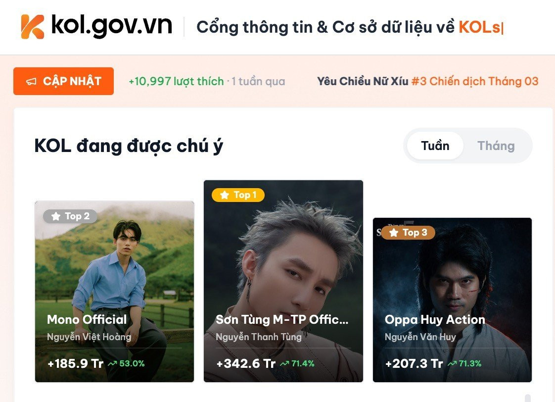 Giao diện cổng thông tin dữ liệu quốc gia về KOL tại địa chỉ kol.gov.vn với các bảng xếp hạng trực quan.