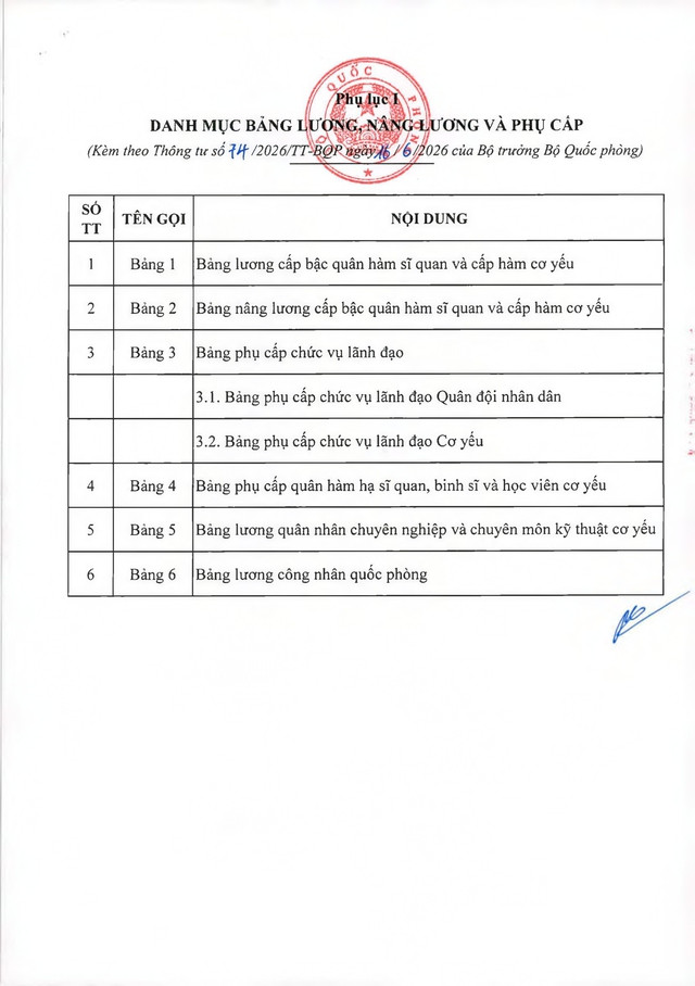 TOÀN VĂN: Thông tư 74/2026/TT-BQP hướng dẫn thực hiện mức lưong cơ sở trong Quân đội- Ảnh 5.