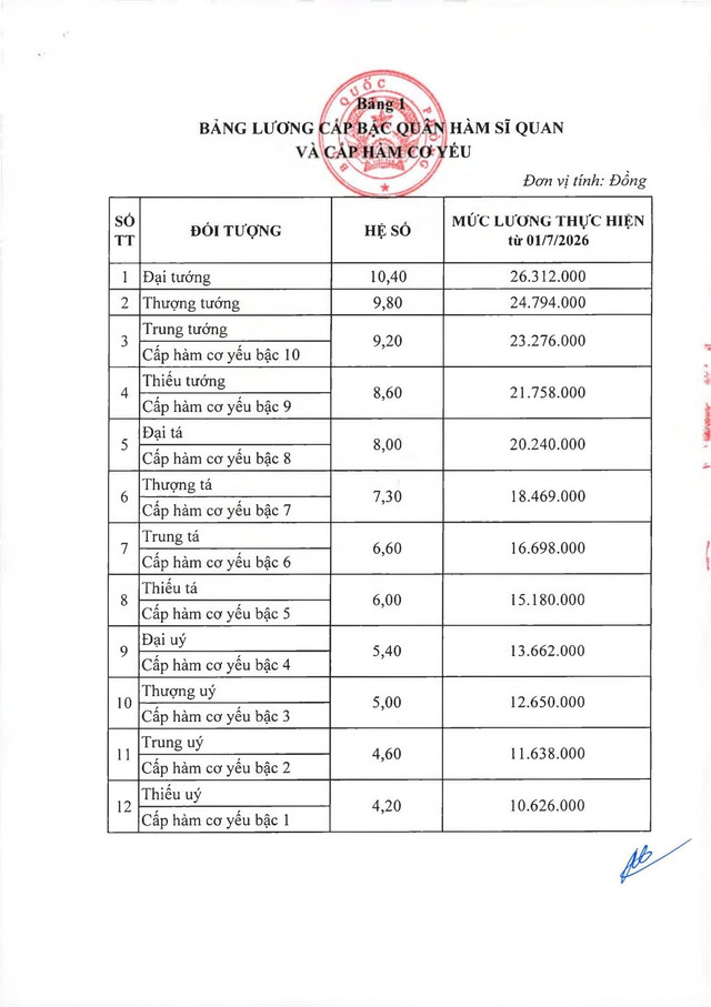 TOÀN VĂN: Thông tư 74/2026/TT-BQP hướng dẫn thực hiện mức lưong cơ sở trong Quân đội- Ảnh 6.