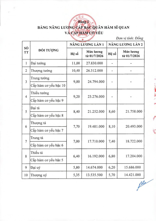 TOÀN VĂN: Thông tư 74/2026/TT-BQP hướng dẫn thực hiện mức lưong cơ sở trong Quân đội- Ảnh 7.