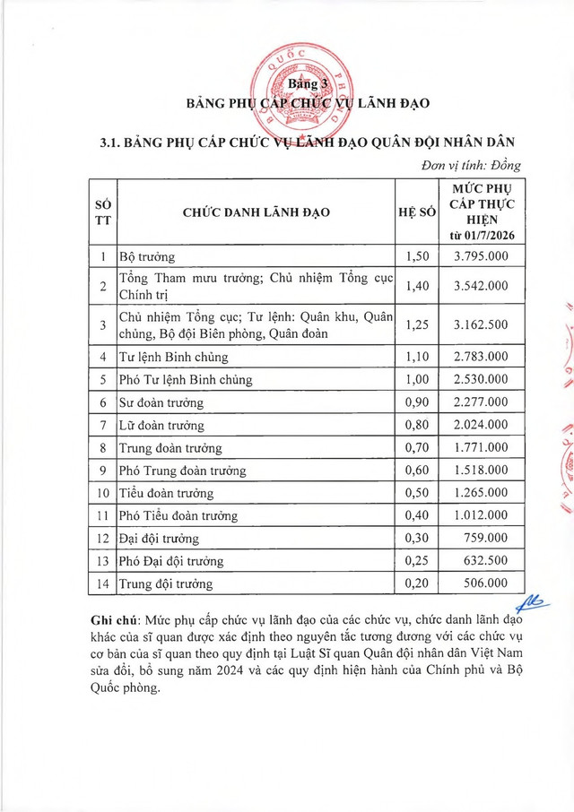TOÀN VĂN: Thông tư 74/2026/TT-BQP hướng dẫn thực hiện mức lưong cơ sở trong Quân đội- Ảnh 8.