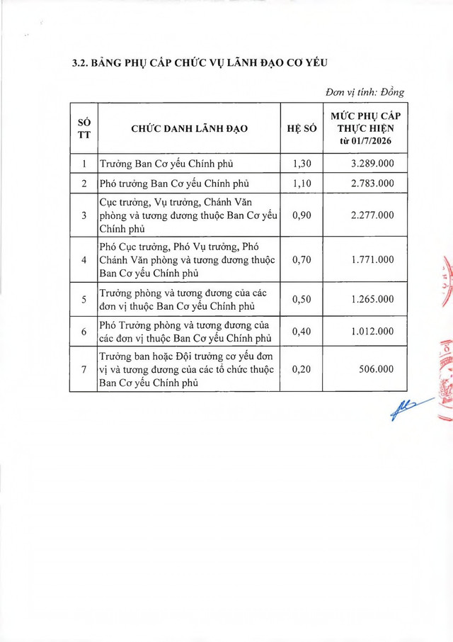 TOÀN VĂN: Thông tư 74/2026/TT-BQP hướng dẫn thực hiện mức lưong cơ sở trong Quân đội- Ảnh 9.