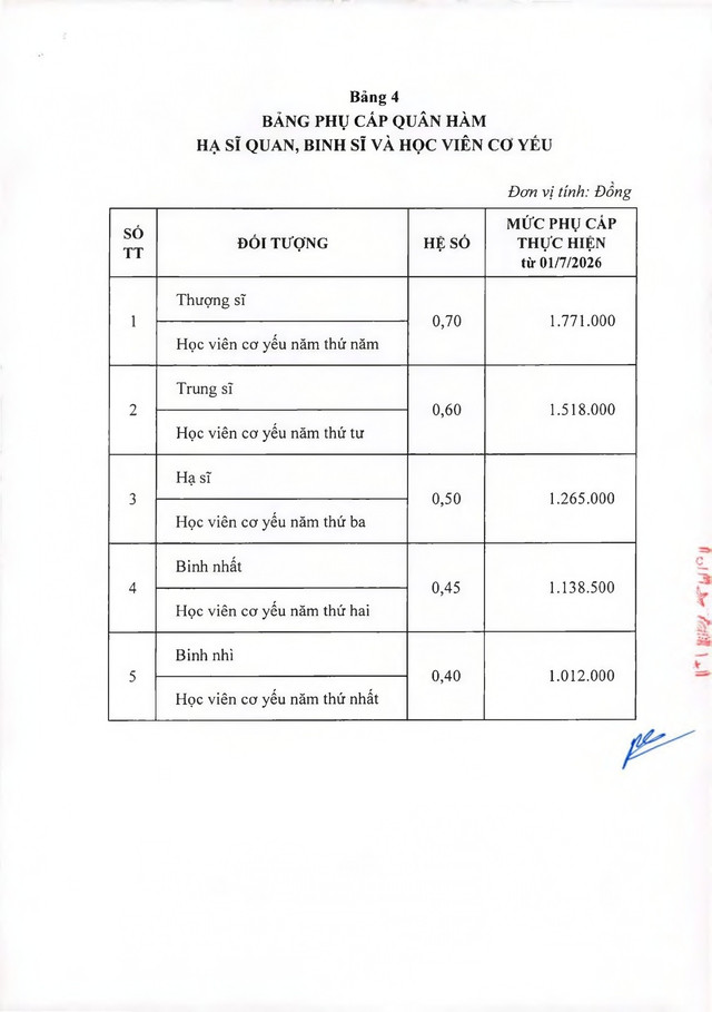 TOÀN VĂN: Thông tư 74/2026/TT-BQP hướng dẫn thực hiện mức lưong cơ sở trong Quân đội- Ảnh 10.