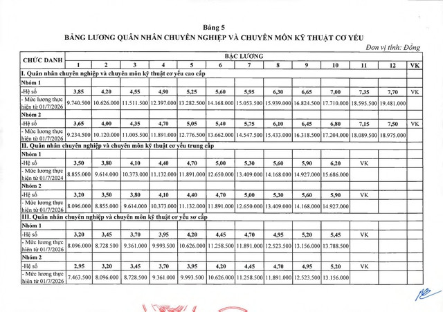 TOÀN VĂN: Thông tư 74/2026/TT-BQP hướng dẫn thực hiện mức lưong cơ sở trong Quân đội- Ảnh 11.