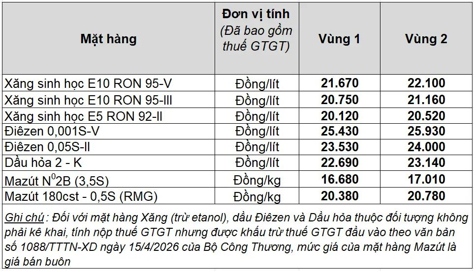 Giá xăng trong nước hôm nay tại Petrolimex