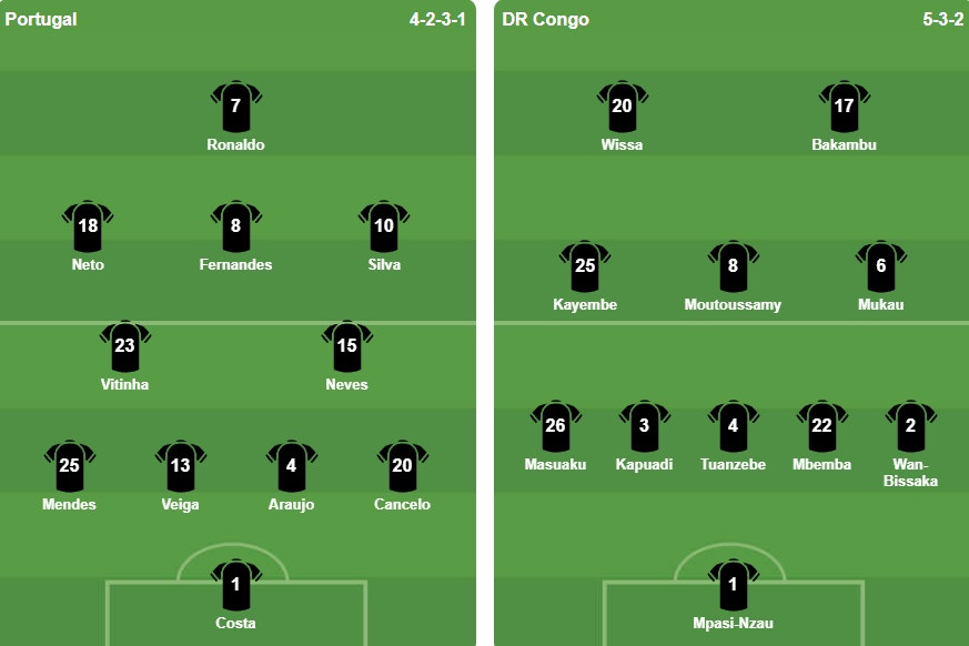 Đội hình xuất phát trận Bồ Đào Nha vs Congo.