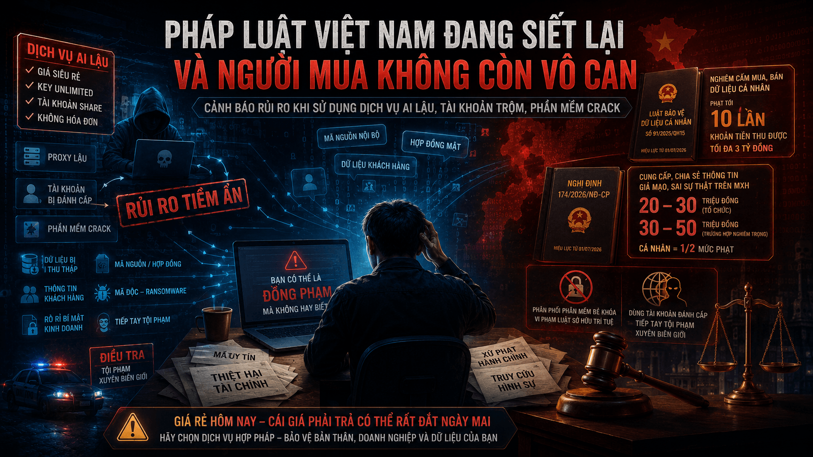 Nguy cơ rò rỉ dữ liệu cá nhân và doanh nghiệp khi sử dụng API không chính thống