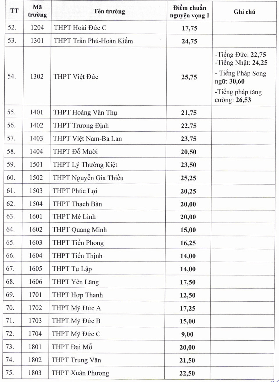 TRA CỨU ĐIỂM THI, ĐIỂM CHUẨN VÀO LỚP 10 CỦA HÀ NỘI năm học 2026-2027- Ảnh 4.