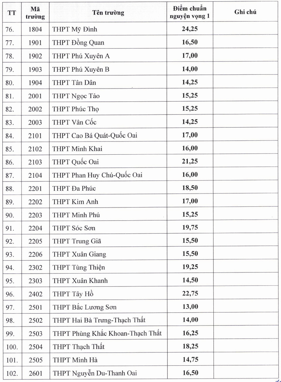 TRA CỨU ĐIỂM THI, ĐIỂM CHUẨN VÀO LỚP 10 CỦA HÀ NỘI năm học 2026-2027- Ảnh 5.