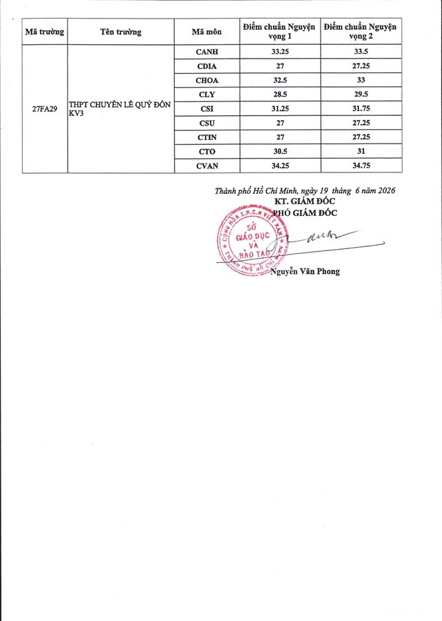 TRA CỨU ĐIỂM THI, ĐIỂM CHUẨN TUYỂN SINH LỚP 10 TPHCM năm học 2026-2027- Ảnh 3.