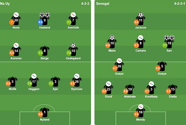 Đội hình ra sân Na Uy vs Senegal