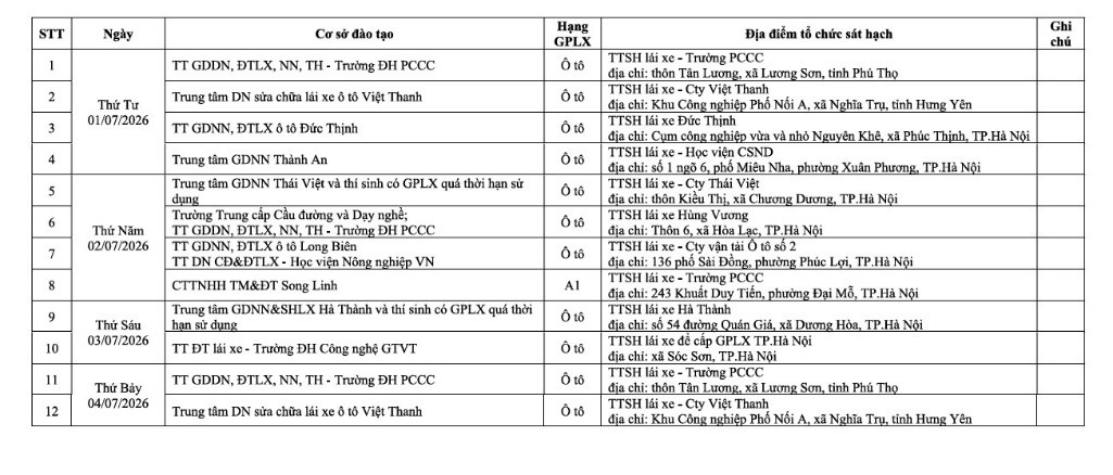 Thông báo lịch sát hạch lái xe tại Hà Nội tháng 7/2026