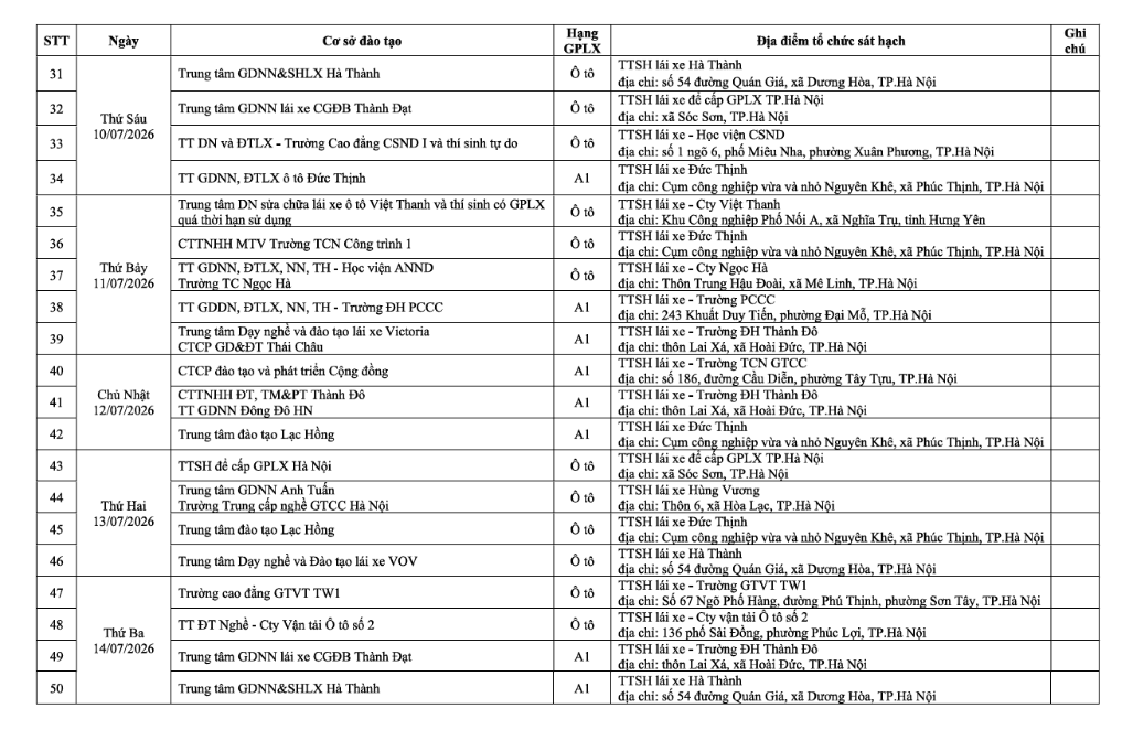 Lịch sát hạch lái xe tháng 7/2026 tại Hà Nội