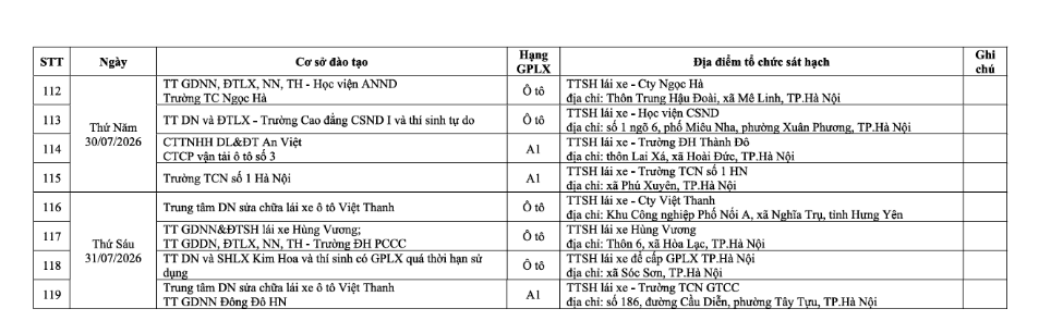 Thông báo từ Phòng Cảnh sát giao thông Hà Nội