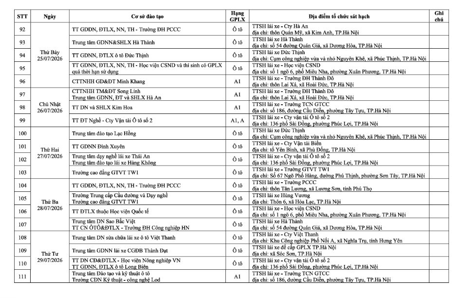 Thông tin sát hạch lái xe tháng 7/2026