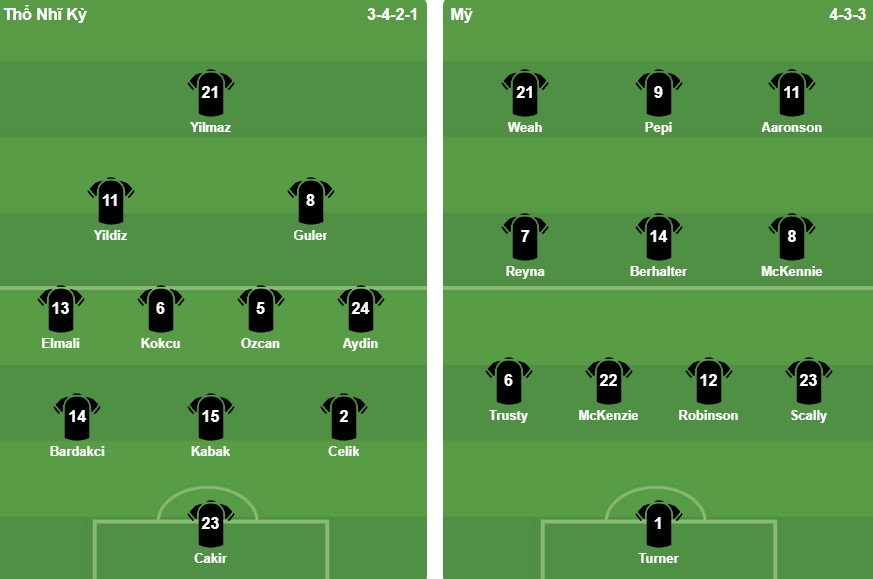 The starting lineups of both teams in the match.