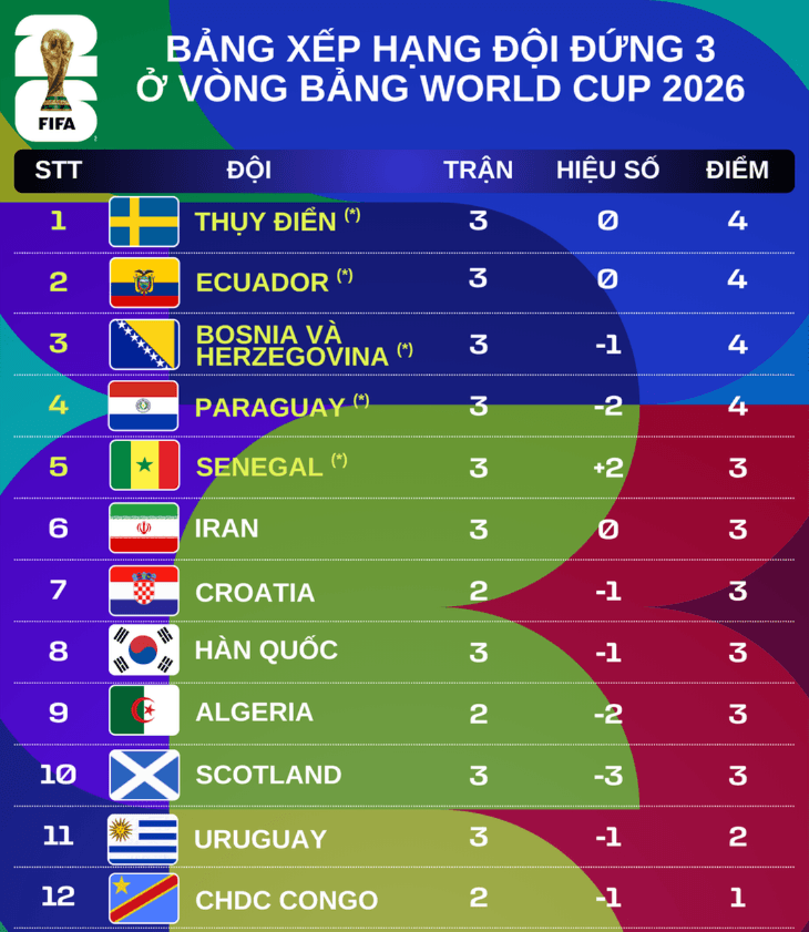 cap-nhat-bang-xep-hang-doi-dung-thu-3-vong-bang-ngay-27-6(1).png