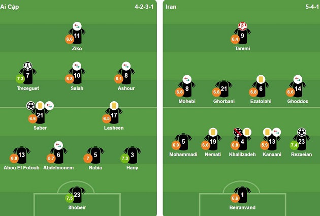 Đội hình ra sân trận Ai Cập vs Iran