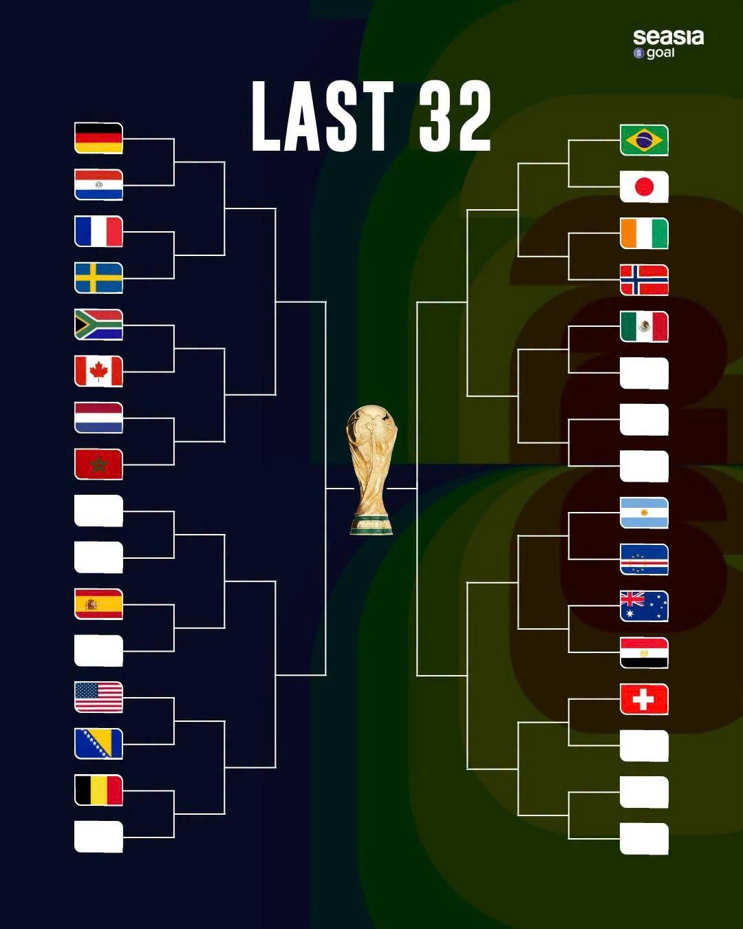 Sơ đồ 9 cặp đấu đầu tiên tại vòng 32 đội World Cup 2026