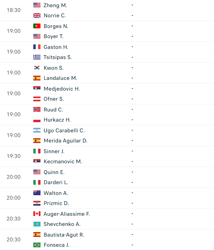 Chi tiết các cặp đấu đơn nam Wimbledon ngày 29/6