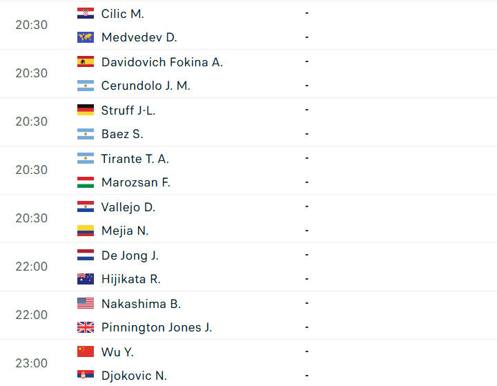 Danh sách các trận đấu tennis đơn nam ngày khai mạc Wimbledon