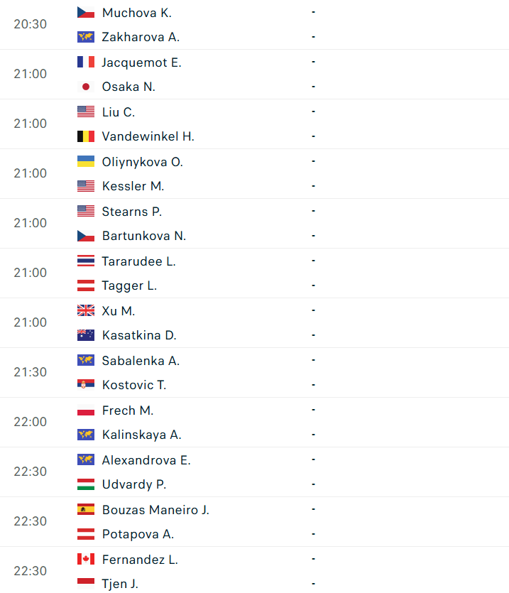 Chi tiết các cặp đấu đơn nữ Wimbledon ngày 29/6