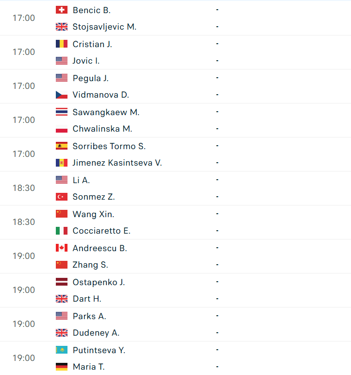 Lịch thi đấu tennis Wimbledon 29/6 vòng 1/64 đơn nữ
