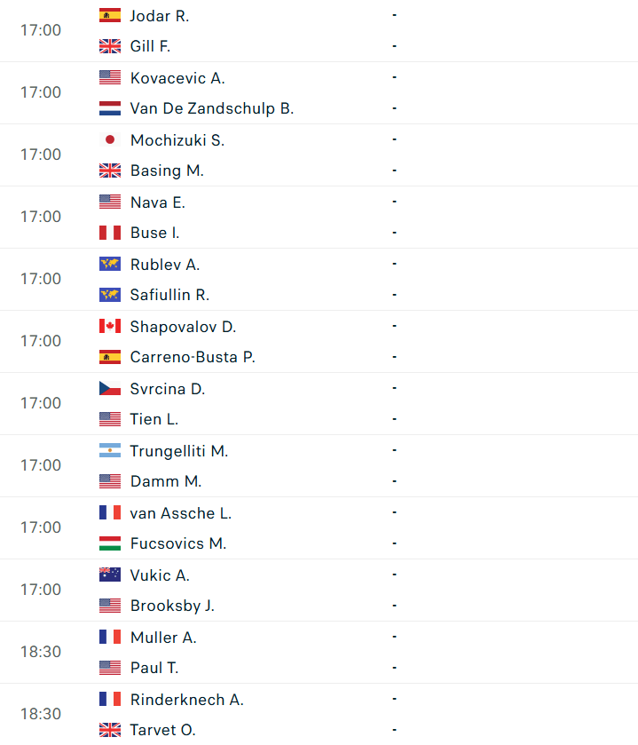 Lịch thi đấu tennis Wimbledon 29/6 vòng 1/64 đơn nam