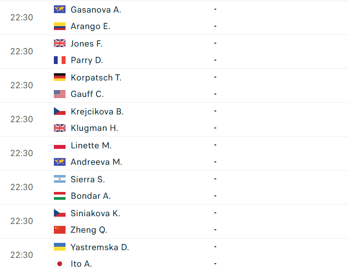 Danh sách các trận đấu tennis đơn nữ ngày khai mạc Wimbledon