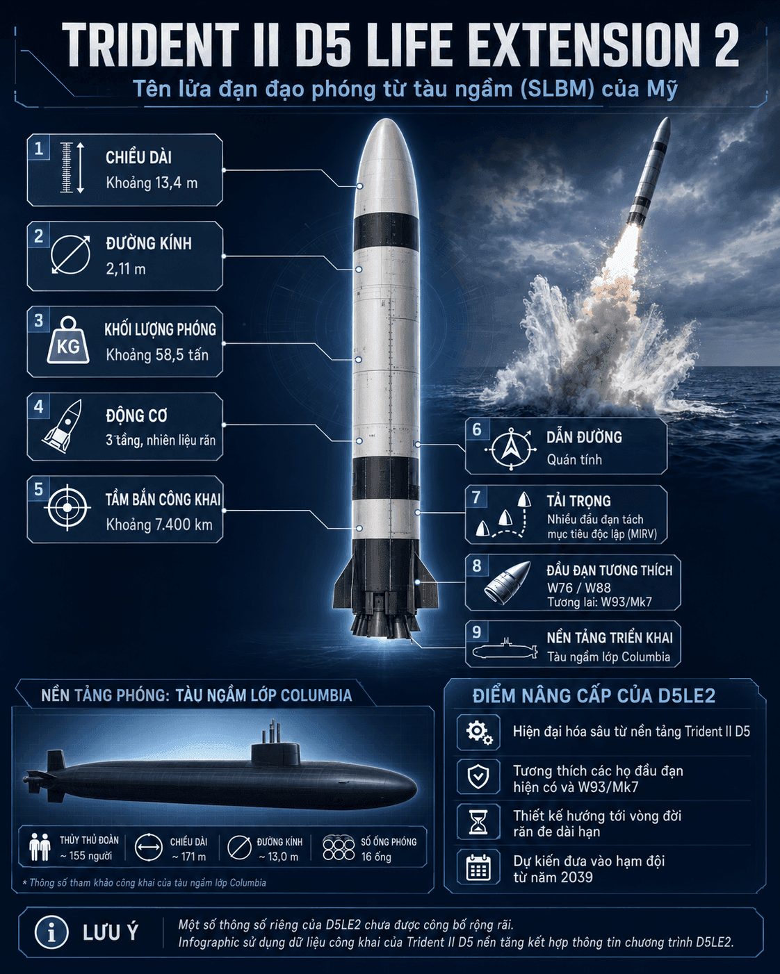 Bảng thông số kỹ thuật dự kiến của tên lửa Trident II D5LE2