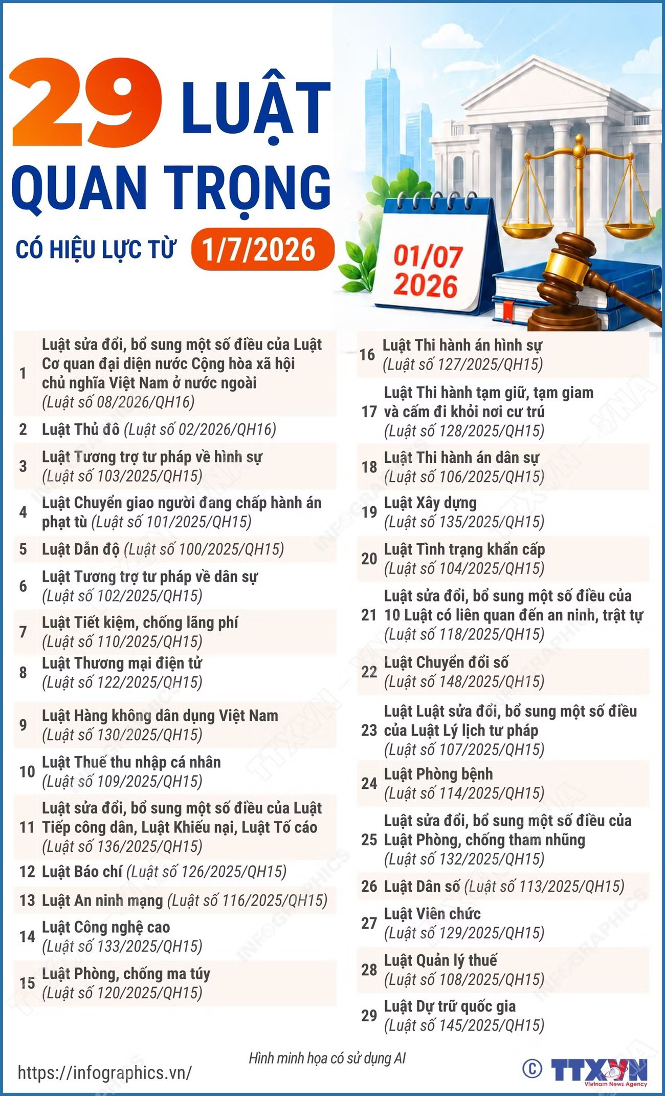 info-29-luat-quan-trong-co-hieu-luc-tu-ngay-172026.jpg