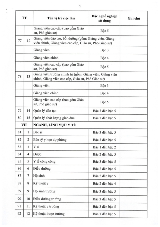 Danh mục vị trí việc làm viên chức TẤT CẢ ngành, lĩnh vực đơn vị sự nghiệp công lập- Ảnh 5.