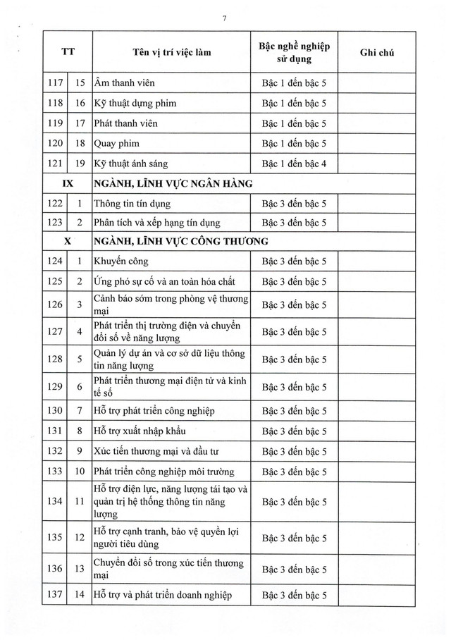 Danh mục vị trí việc làm viên chức TẤT CẢ ngành, lĩnh vực đơn vị sự nghiệp công lập- Ảnh 7.