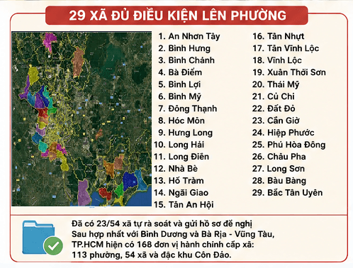 Lộ trình nâng cấp xã lên phường tại TP.HCM