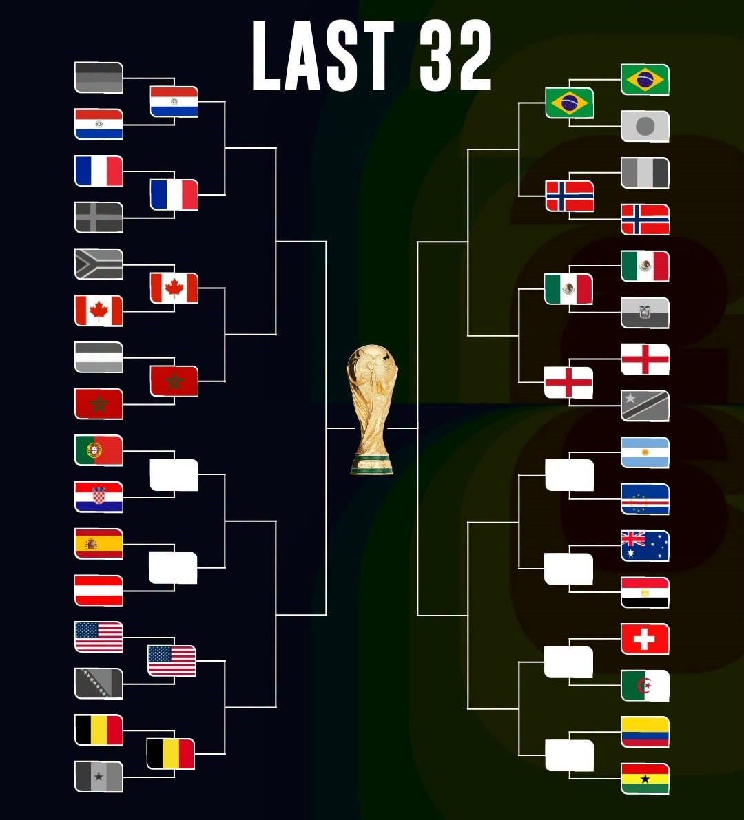 Danh sách 5 cặp đấu đầu tiên tại vòng 16 đội World Cup 2026