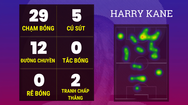 Thống kê của Kane trước CHDC Congo