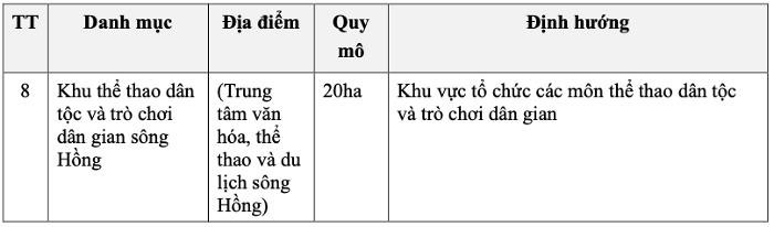 Định hướng 8 khu thể thao trọng điểm trong quy hoạch Hà Nội