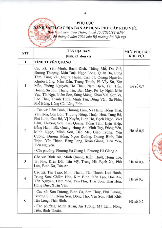 Thông tư 15/2026/TT-BNV: CHI TIẾT các địa bàn áp dụng PHỤC CẤP KHU VỰC- Ảnh 5.