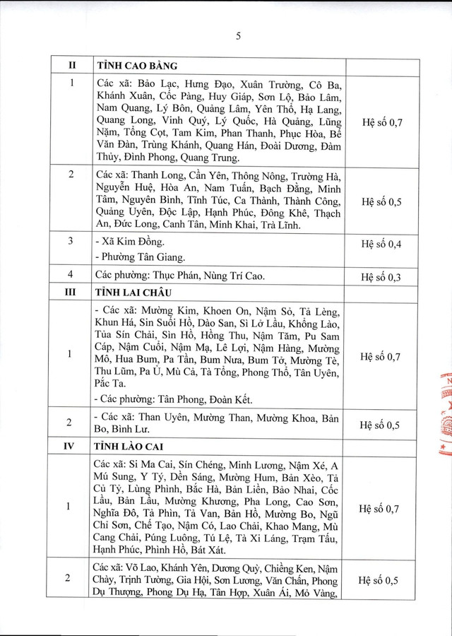 Thông tư 15/2026/TT-BNV: CHI TIẾT các địa bàn áp dụng PHỤC CẤP KHU VỰC- Ảnh 6.