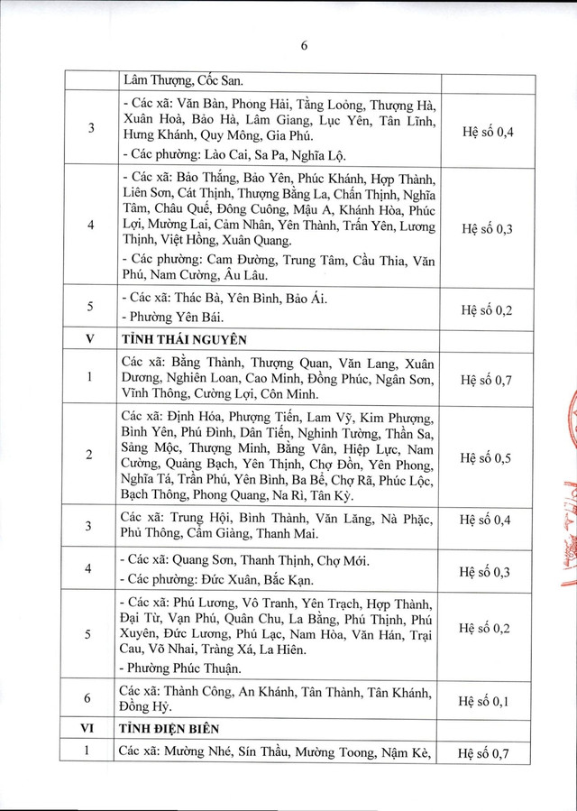 Thông tư 15/2026/TT-BNV: CHI TIẾT các địa bàn áp dụng PHỤC CẤP KHU VỰC- Ảnh 7.
