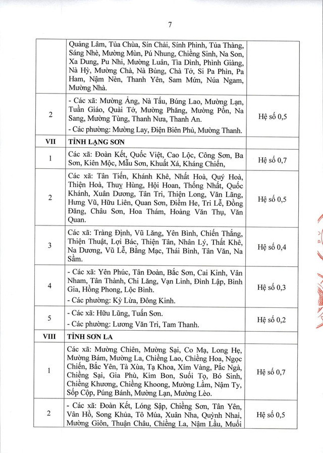 Thông tư 15/2026/TT-BNV: CHI TIẾT các địa bàn áp dụng PHỤC CẤP KHU VỰC- Ảnh 8.