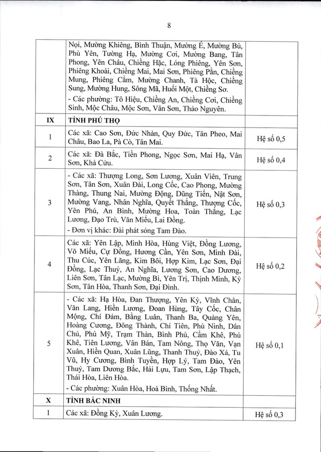 Thông tư 15/2026/TT-BNV: CHI TIẾT các địa bàn áp dụng PHỤC CẤP KHU VỰC- Ảnh 9.