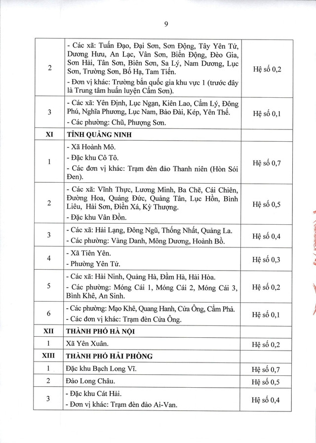 Thông tư 15/2026/TT-BNV: CHI TIẾT các địa bàn áp dụng PHỤC CẤP KHU VỰC- Ảnh 10.